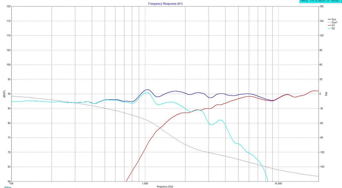 A two way 2nd order series crossover design - DIY Audio Projects ...