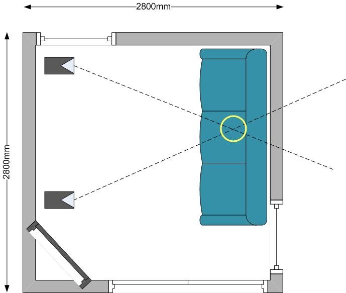 Is this room too small for good sound? ﻿ Speakers, Soundbars and
