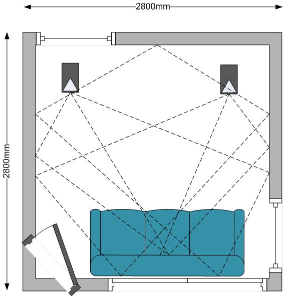 Is this room too small for good sound? ﻿ Speakers, Soundbars and