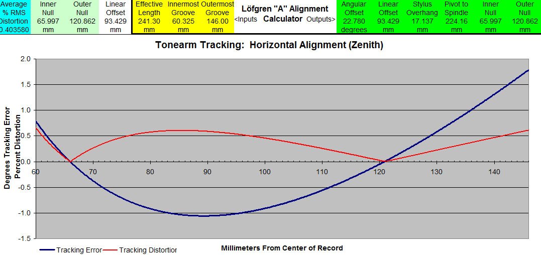 Anyone know how to use this alignment protractor? - Turntables, Record ...