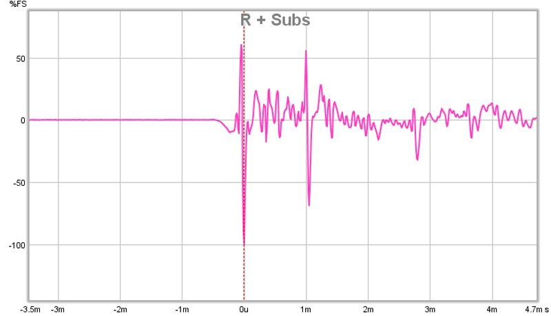 So what does this all mean? REW graphs... |﻿ Room Acoustics ...