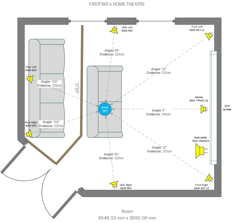 Sides and Rear Surround speaker height/placement ﻿ Speakers, Soundbars and Subwoofers