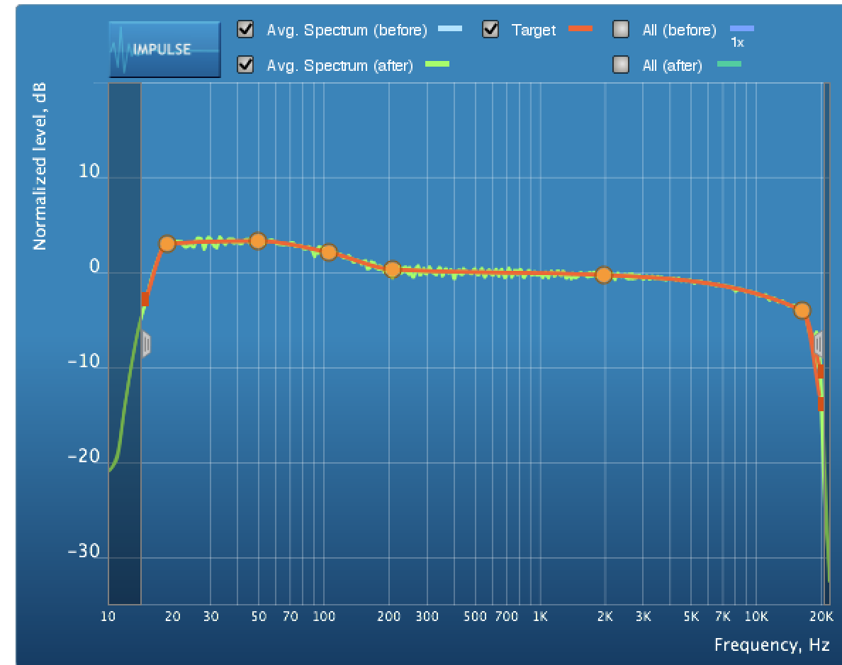 Big speakers, small room ﻿ Showcase Your System & Build Threads