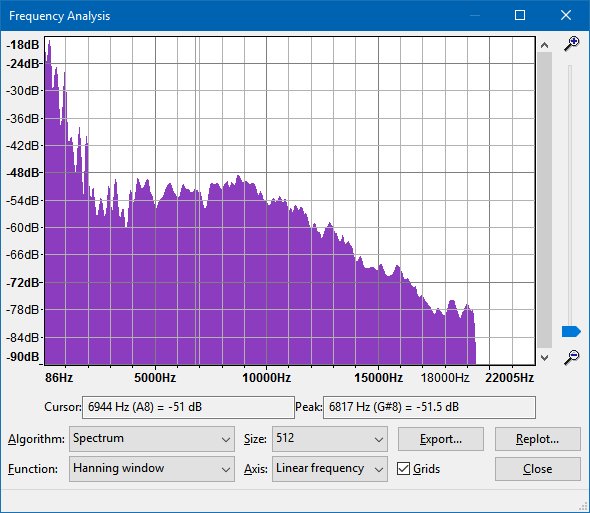 Sound Bandwidth Does 'hi fi' always have to be 20 Hz to 20 Khz in audio bandwidth ...
