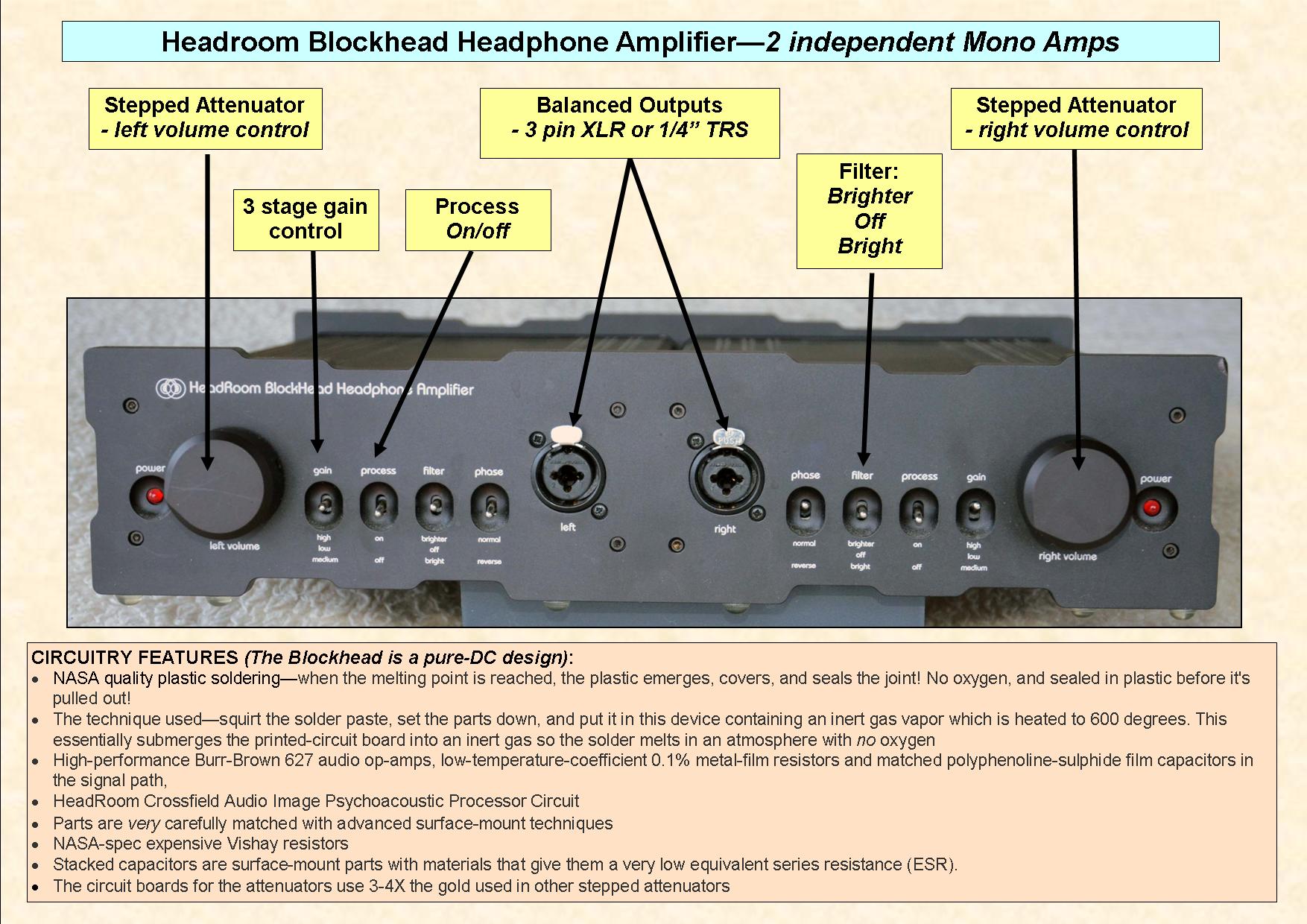 SOLD FS Rare Headroom Blockhead Balanced Headphone Amplifier