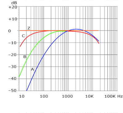 The non-linearities of the Human Ear - General Hi-Fi & Beginners ...