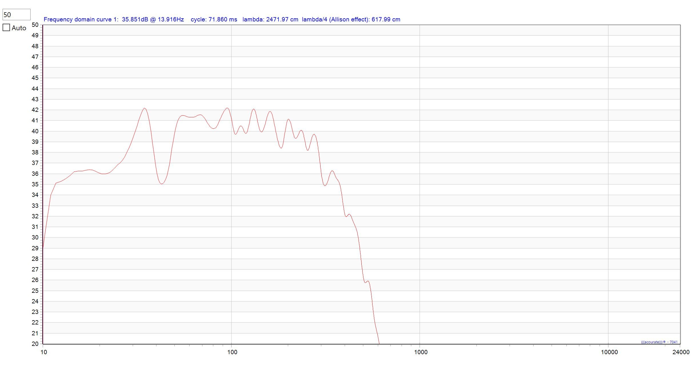 Bass trap behind listening position ﻿ Room Acoustics, Construction and