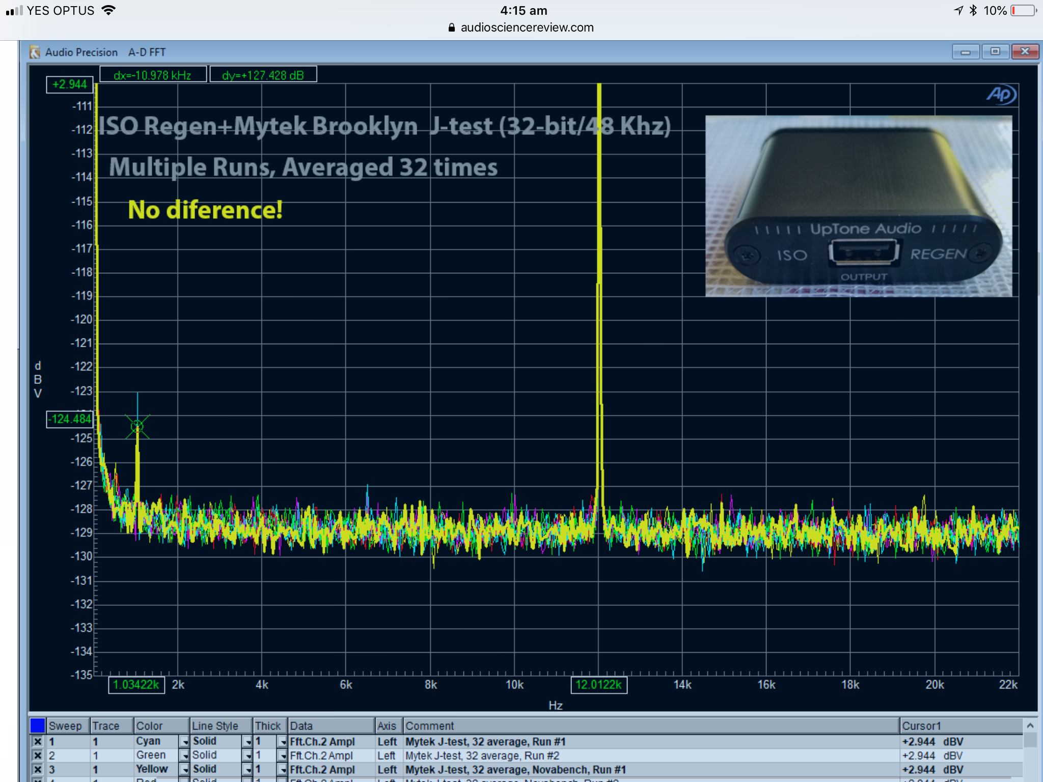 Do expensive cd players sound much better than basic ones? ﻿ Digital