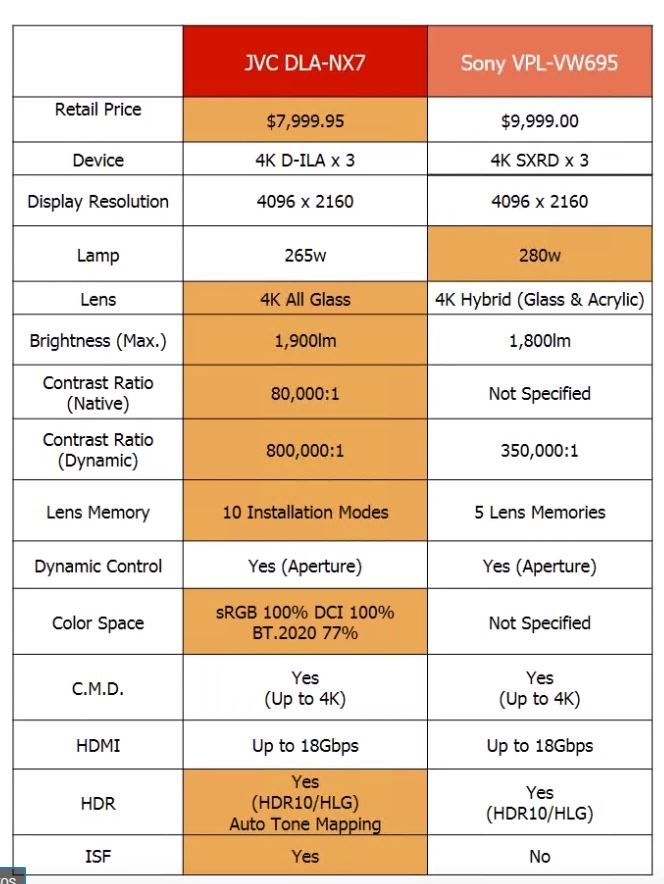 4K projector ﻿ Projector & Screen Discussion