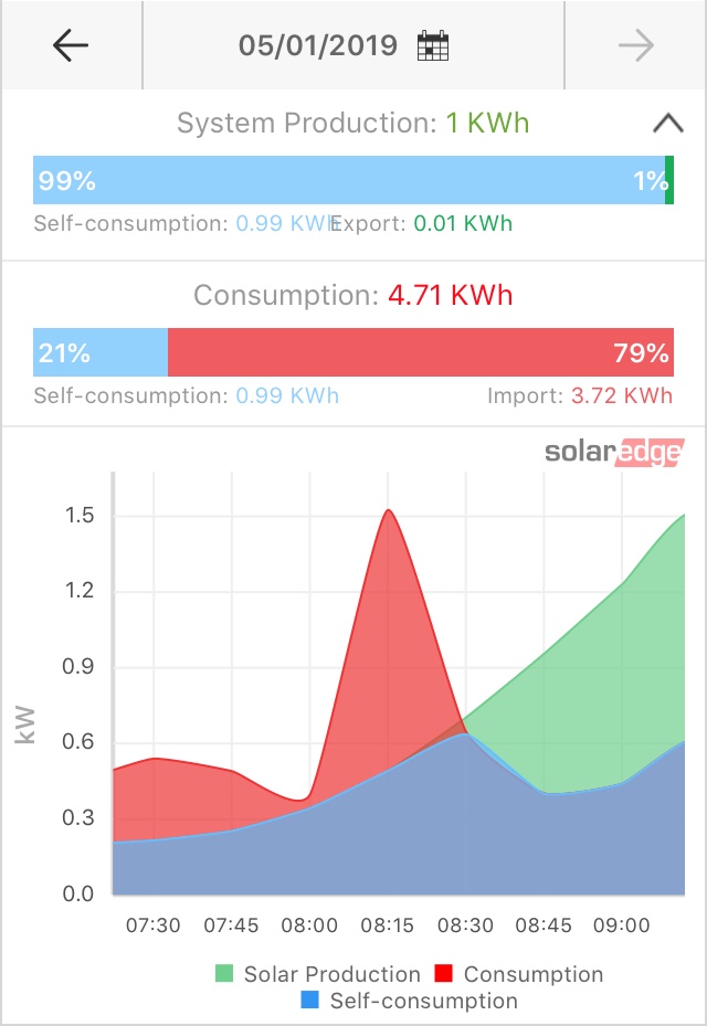 Audio equipment power consumption ﻿ General HiFi & Beginners Discussion