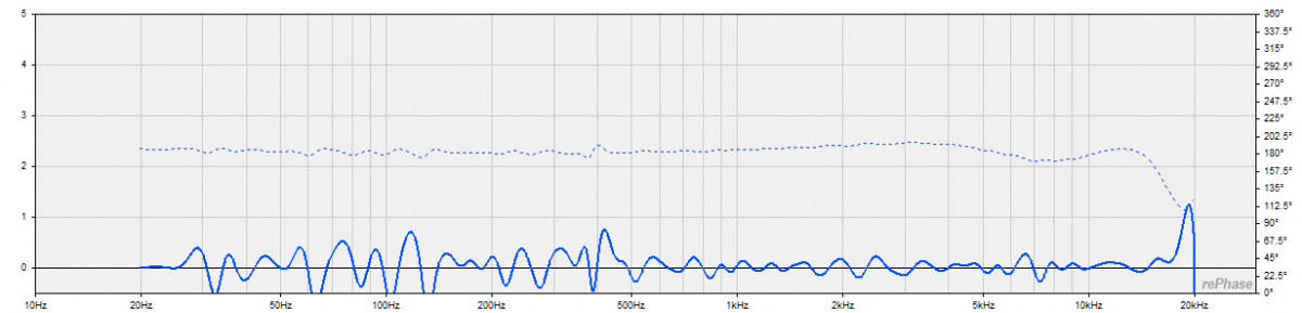 excess phase rephase.png