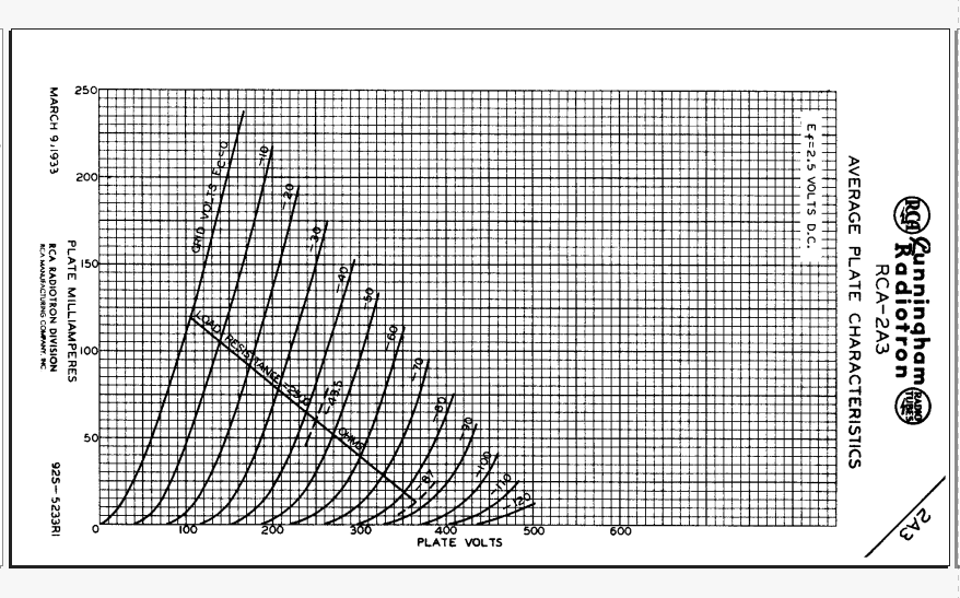 Valve Amp ﻿ Stereo Amplifiers & PreAmps