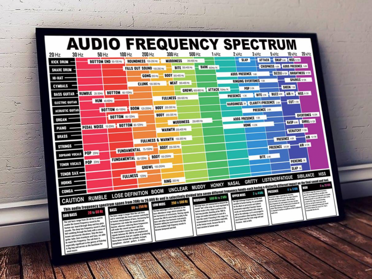 Audio Frequency Spectrum Diagram - General Hi-Fi & Beginners Discussion ...