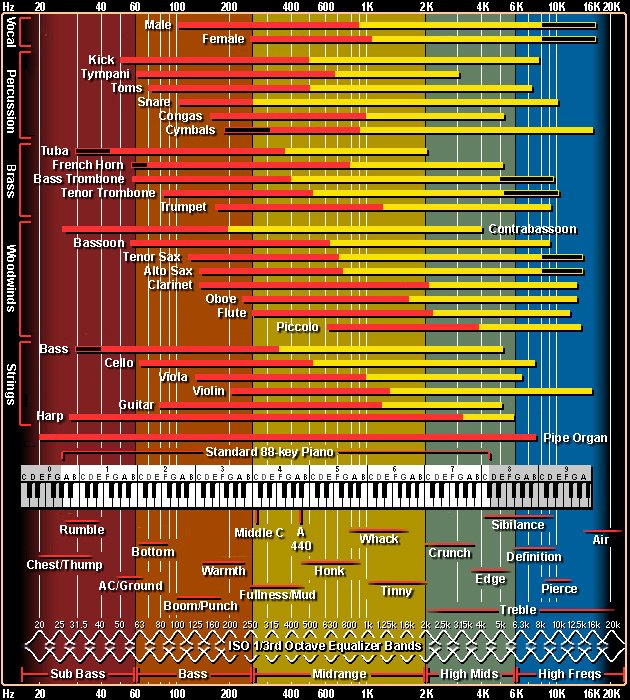 Diffusion best bang for your buck ﻿ Room Acoustics, Construction and