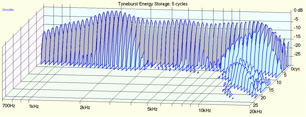 Waveguide/horn & Compression Driver Suggestions Wanted - Page 2 - DIY ...