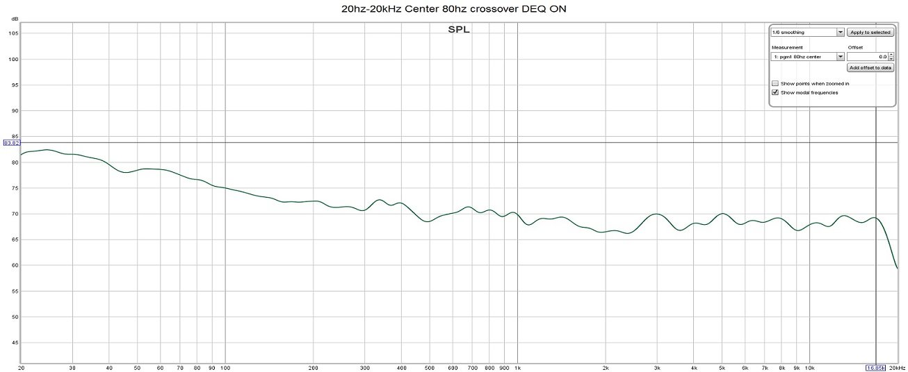 Parametric eq on rythmik subwoofer setup help ﻿ Speakers, Soundbars