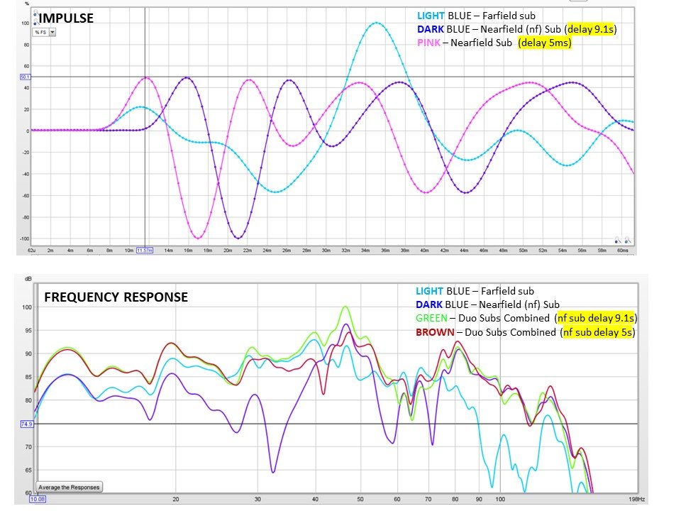 Need help: Which time alignment option is better for my dual subs ...