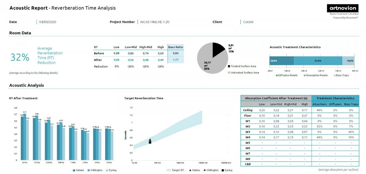 Acoustic Modelling_sample.jpg
