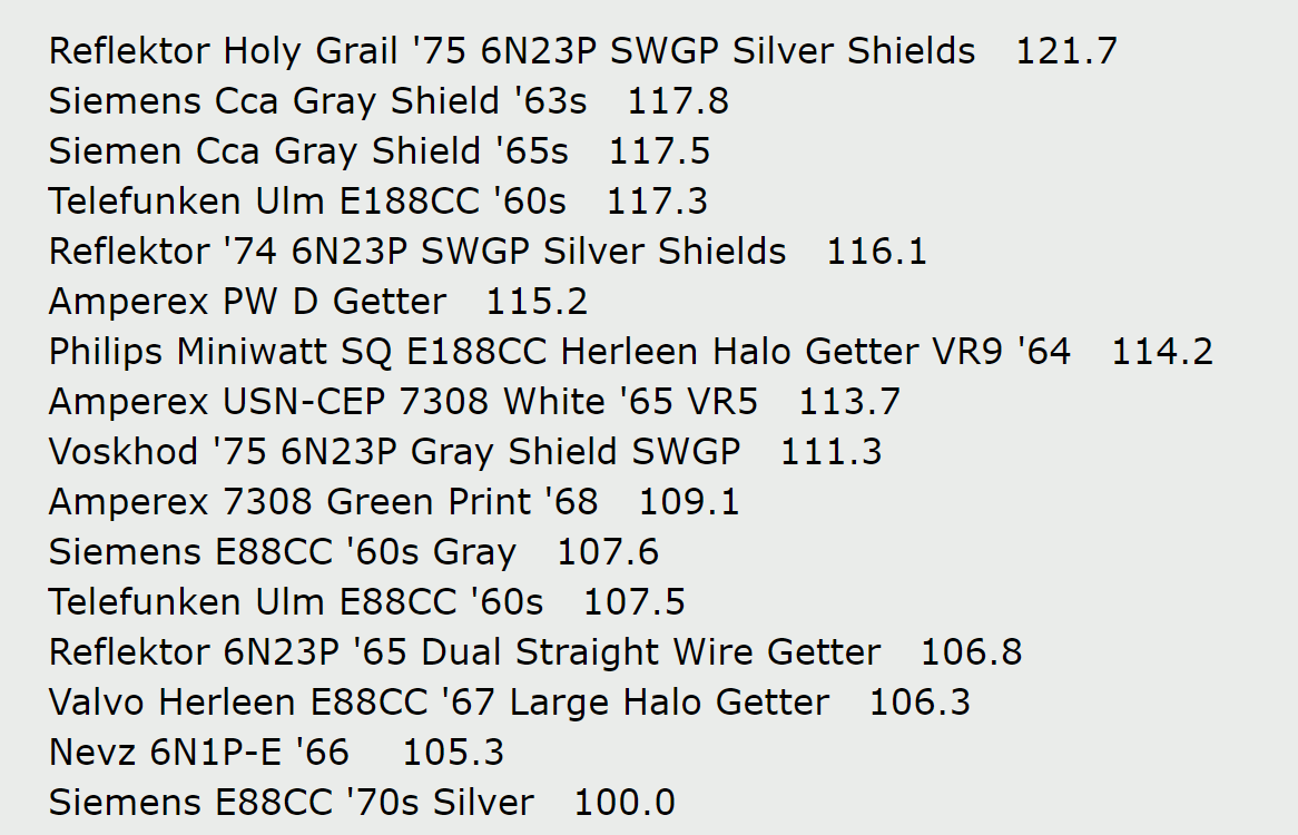 NOS CCa SIEMENS & HALSKE GREY PLATES E88CC - Hi-Fi and Cinema