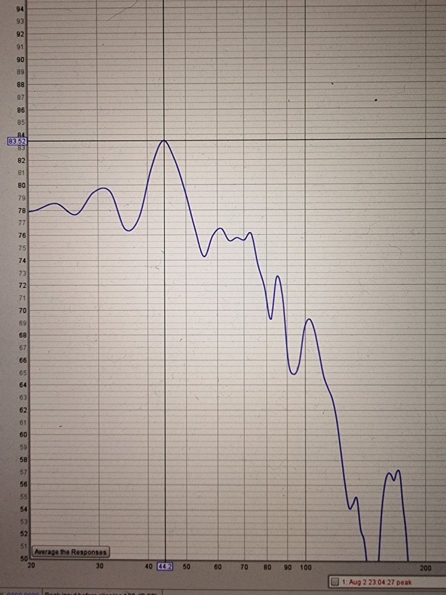 DIY Helmholtz Resonator Page 2 ﻿ Room Acoustics, Construction and Design