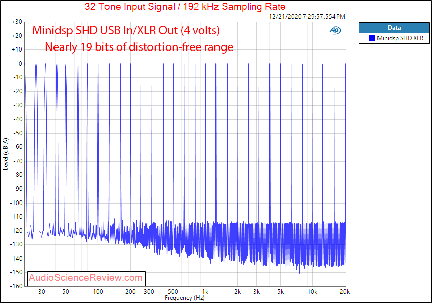 MiniDSP SHD DAC Quality ﻿ Digital Sources, DACs, and Computer Audio
