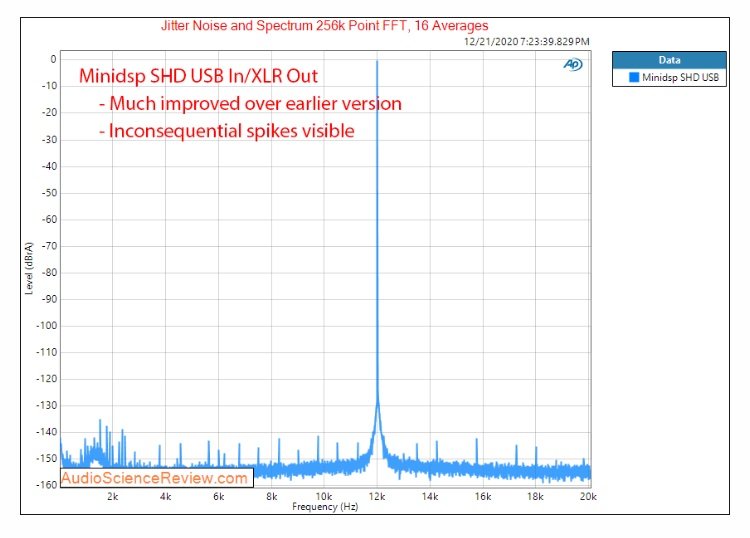 MiniDSP SHD DAC Quality ﻿ Digital Sources, DACs, and Computer Audio