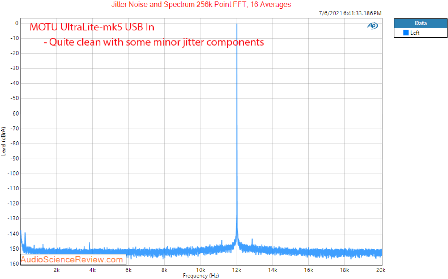MiniDSP SHD DAC Quality ﻿ Digital Sources, DACs, and Computer Audio