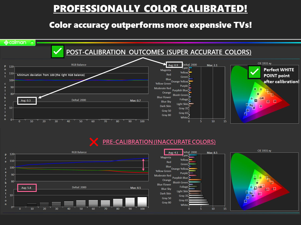 OLED colors! Calibrated 75" Sony 4k LED TV X90J w/ warranty ﻿ Stereo