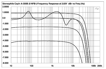 Why you can't trust audio measurements - Page 57 - General Hi-Fi ...