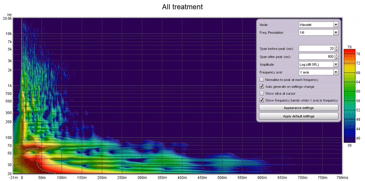 Room treatment deconstruction and measurements - Room Acoustics ...