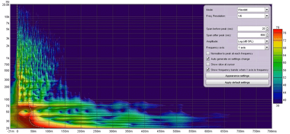 Room treatment deconstruction and measurements - Room Acoustics ...