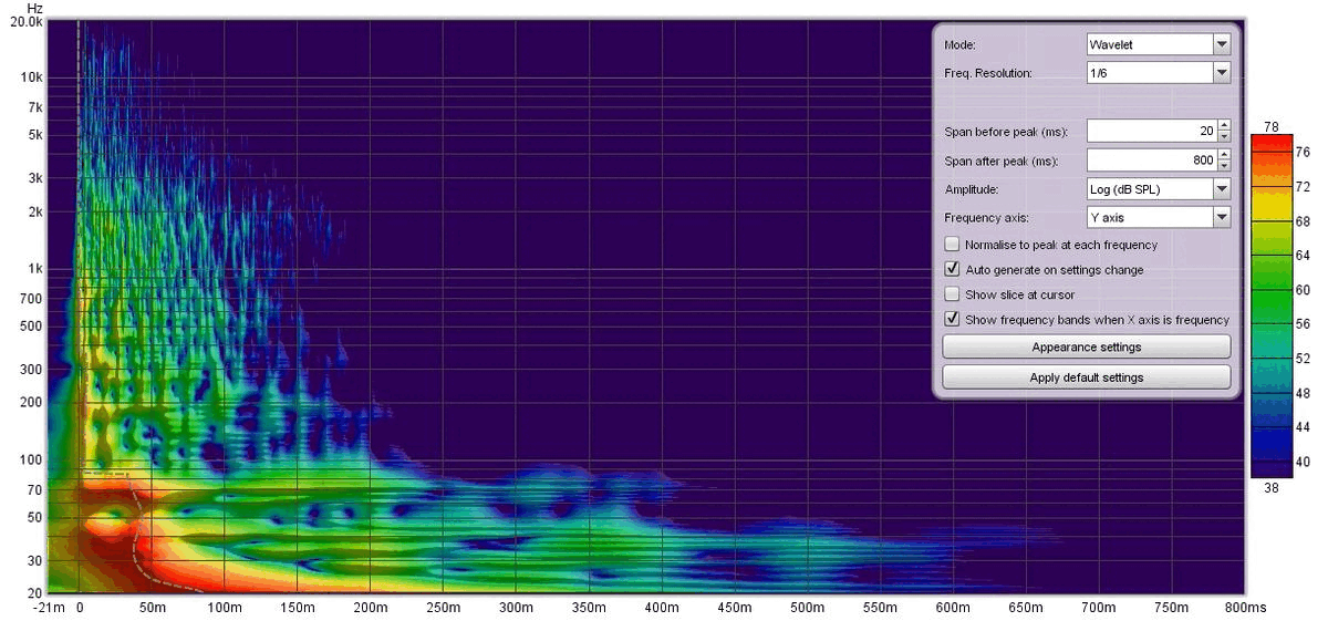 Room treatment deconstruction and measurements - Room Acoustics ...