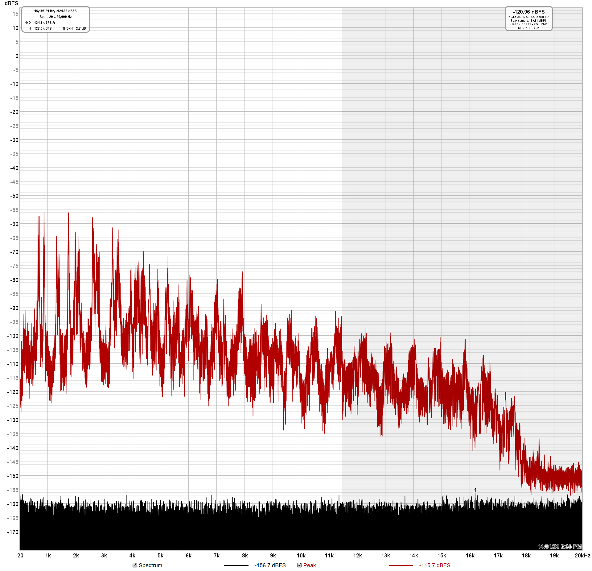 What distortion level can you actually hear? - Page 3 - General Hi-Fi ...