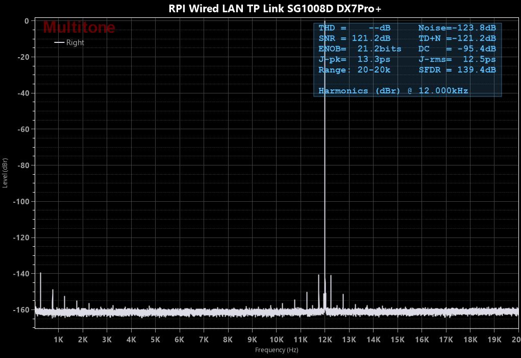 Jitter ﻿ Digital Sources, DACs, and Computer Audio