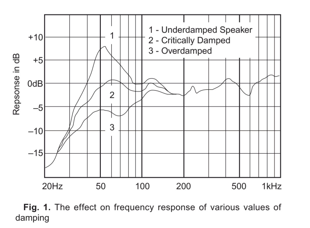 Damping Factor ﻿ Stereo Amplifiers & PreAmps