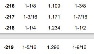 Silicone O-rings, 4 sizes - for use as tube rings