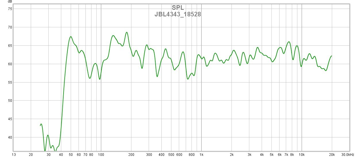 JBL 4343 Studio Monitors