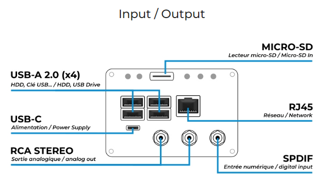 Hi-Res Streamer and DAC