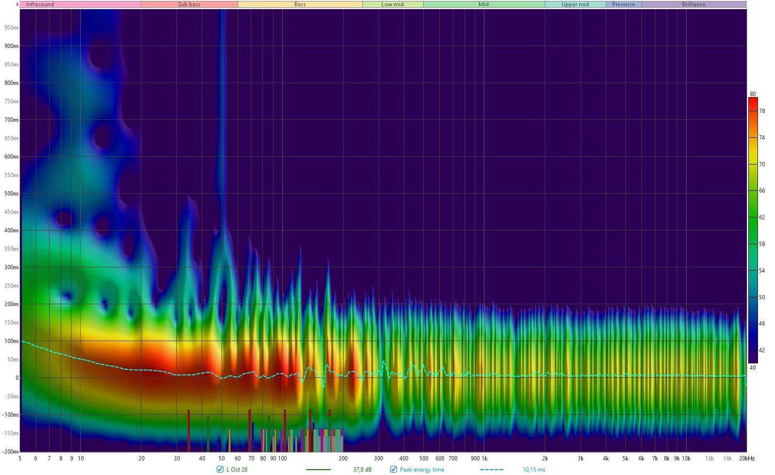Ceiling treatment - Room Acoustics, Construction and Design - StereoNET