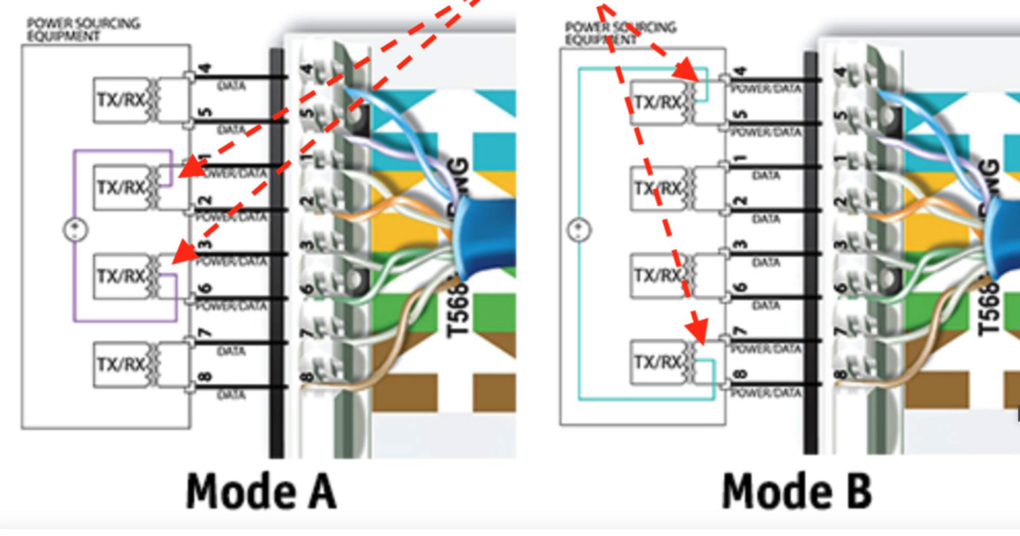 Will POE cables for security cameras add noise - Ethernet & Networking ...