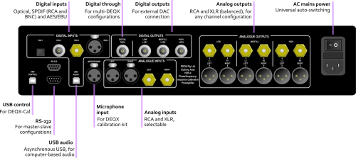 DEQX HDP-4 Digital Signal Processor