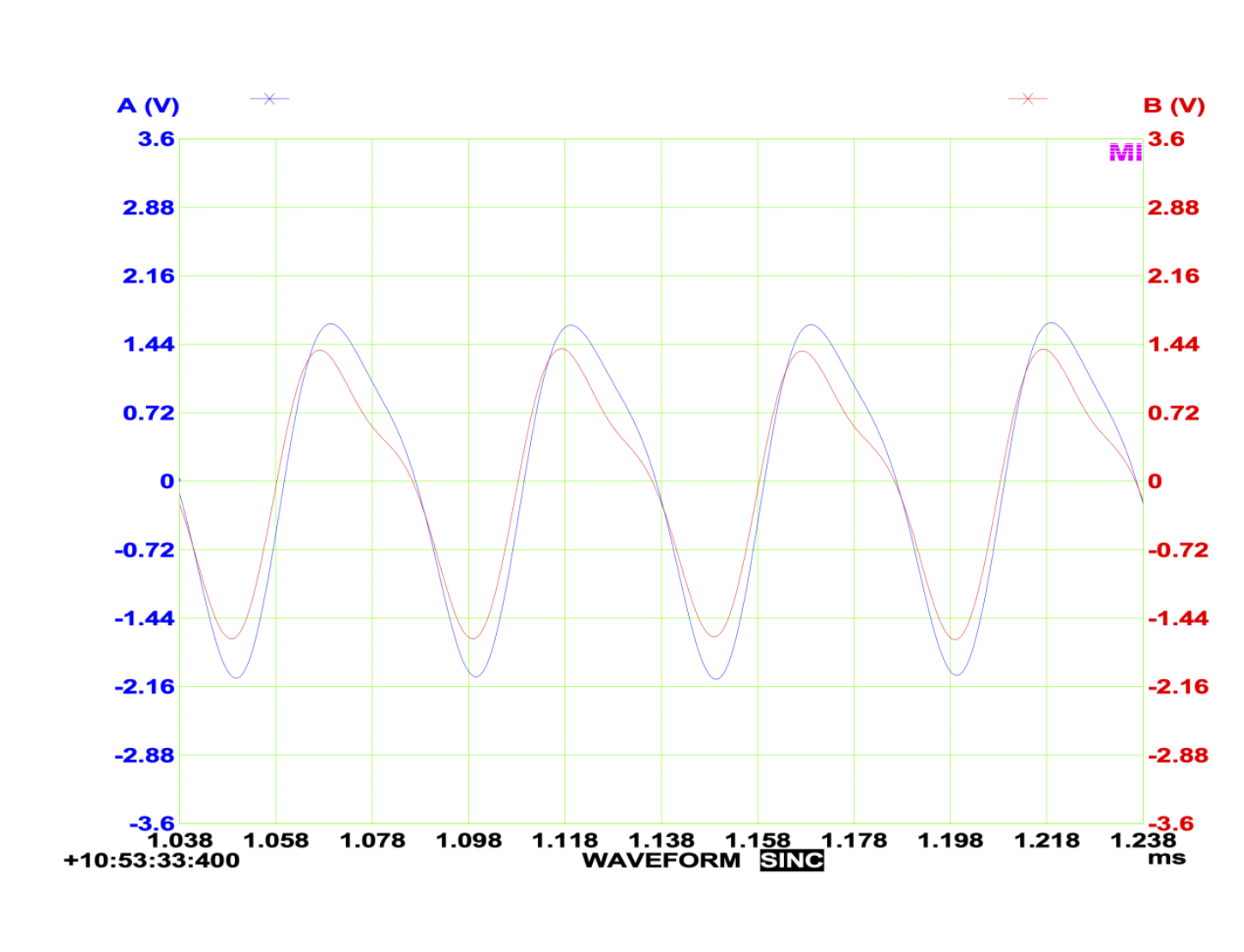 Actual waveform of IGD for an elliptical vs MR/ML stylus