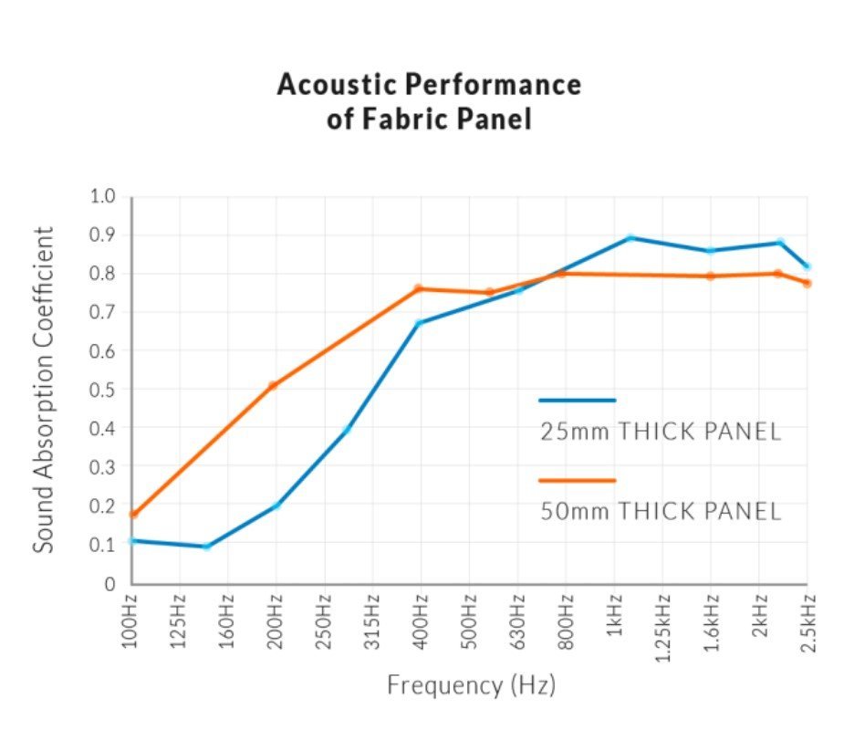 panelacoustics.jpg.0bfacc565221504372191a4d37098195.jpg