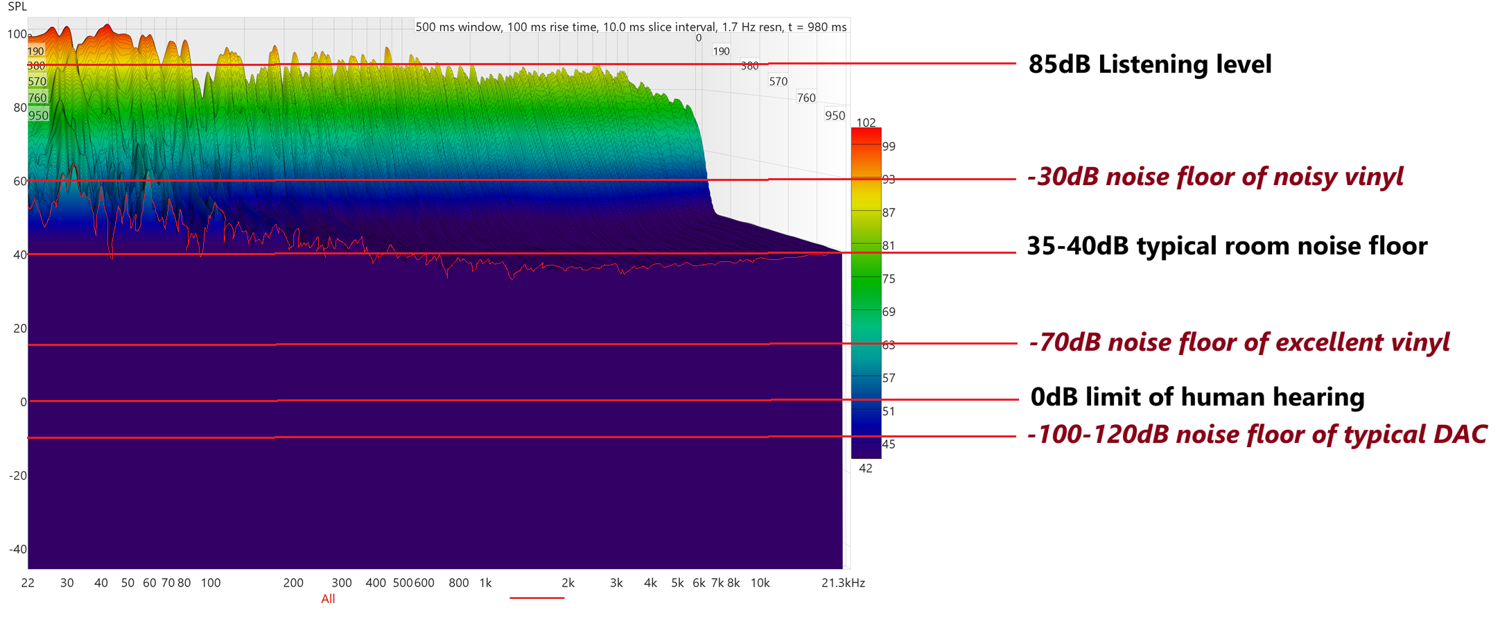 Let's talk about noise - Digital Sources, Streamers, and DACs - StereoNET