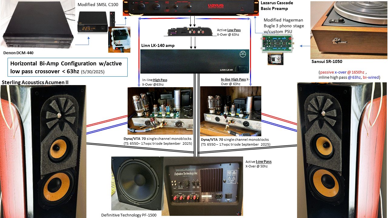 System Layout December 2025.gif