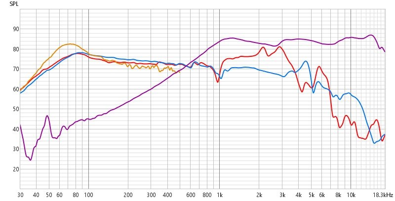 All SPL together (colours changed).jpg