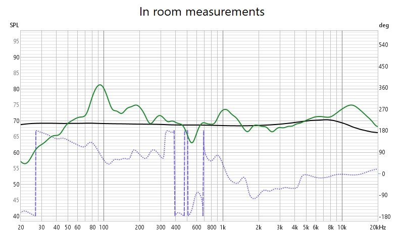 In room measurements 1.jpg