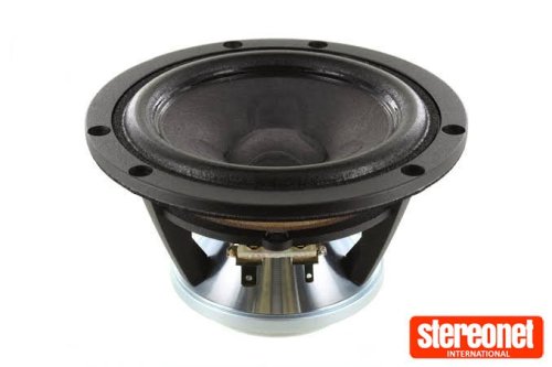 Scanspeak Midrange