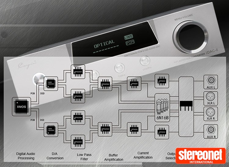 Cayin i-DAC6 DAC Preamp